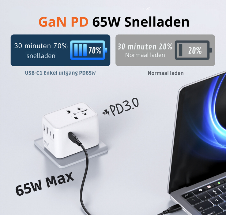 Yemtech® - Laptop lader & Wereldstekker 65W GaN3
