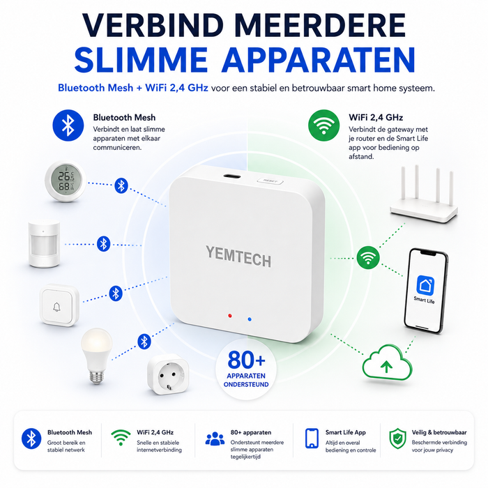 YEMTECH Smart Gateway | Bluetooth & WiFi Hub voor Slimme Apparaten | Smart Life, Alexa & Google Assistant