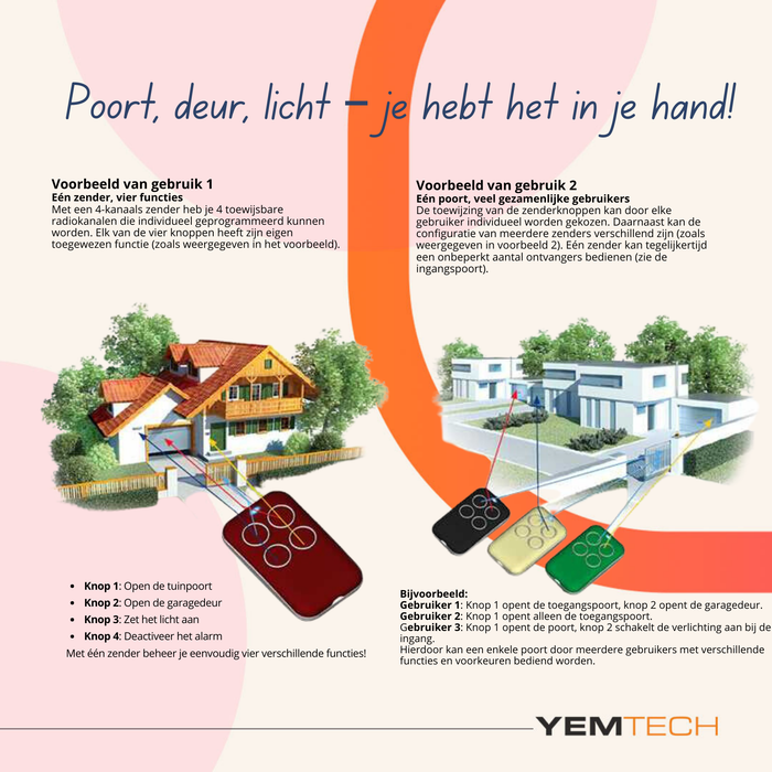 Yemtech Universele Handzender 280–868 MHz – Zelflerende Garagedeur Opener – 4 Apparaten – 100m Bereik
