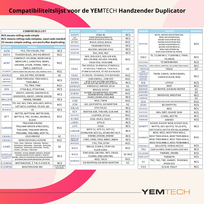 Yemtech Universele Handzender 280–868 MHz – Zelflerende Garagedeur Opener – 4 Apparaten – 100m Bereik
