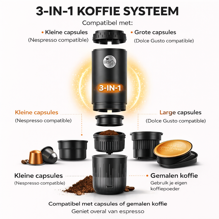Yemtech Draagbare Espressomachine 7800mAh – Oplaadbare Mini Koffiemachine – 100ml – Voor Auto, Camping & Reizen